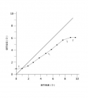 調節(jié)反應的檢查與應用